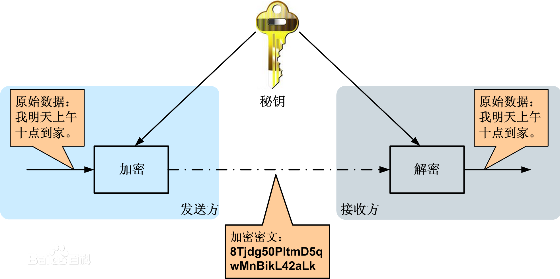 如何保护区块链安全：深入解析加密算法与哈希函数