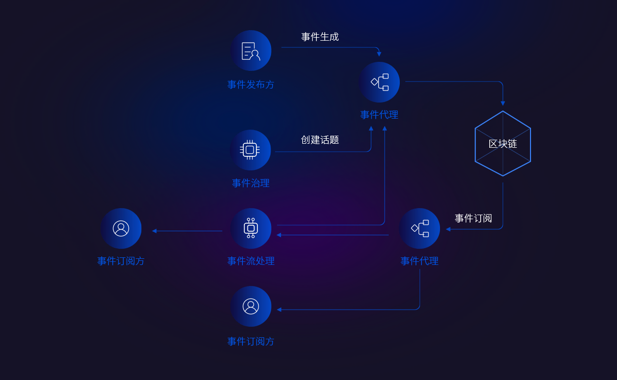 区块链开源项目与代码库推荐