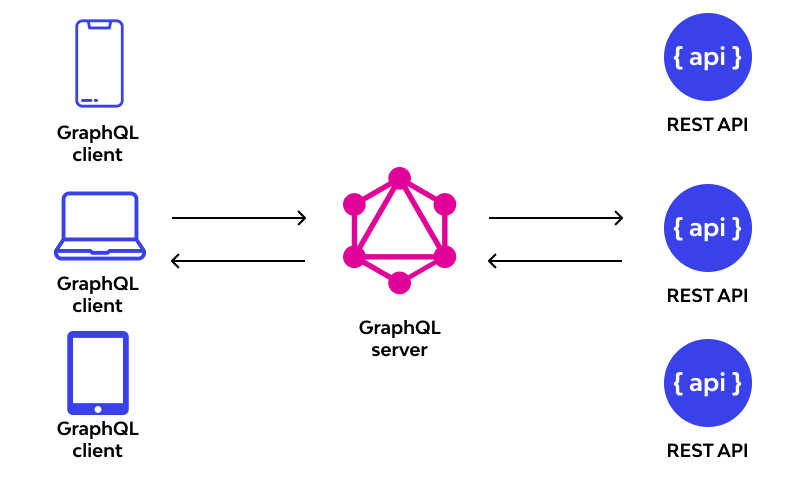 GraphQL在区块链数据查询中的应用